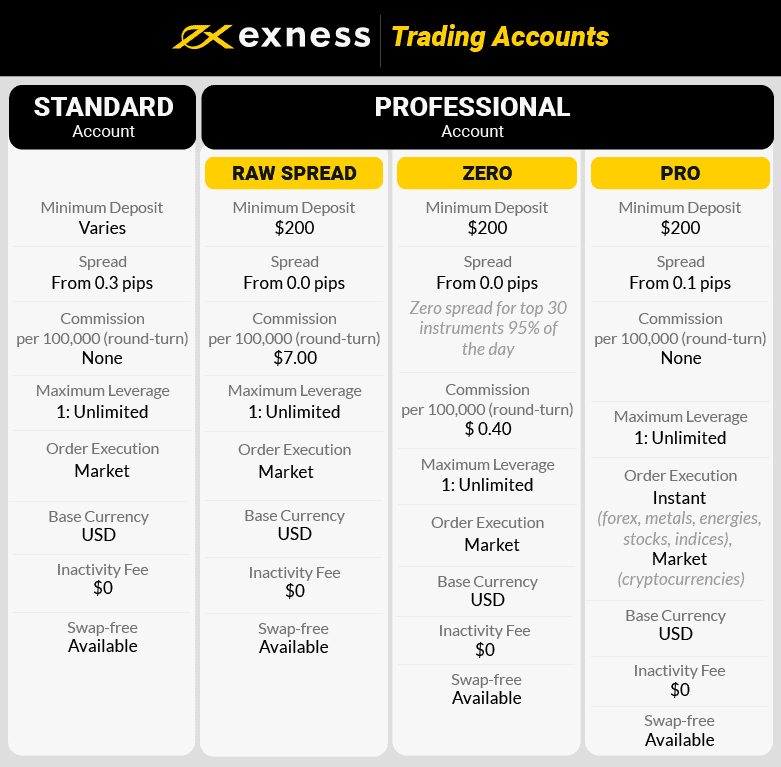 exness-trading-accounts